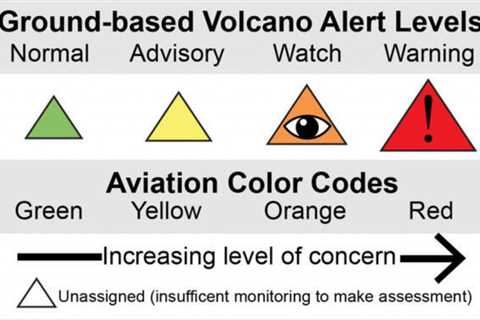 Volcano Watch: What are the Volcano Alert Level and Aviation Color Code?