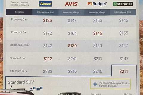 Costco Travel – Mid-Size Car Rentals