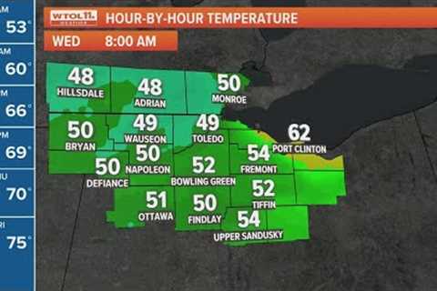 Cool, partly cloudy skies Wednesday; highs back in low-70s Thursday | WTOL 11 Weather